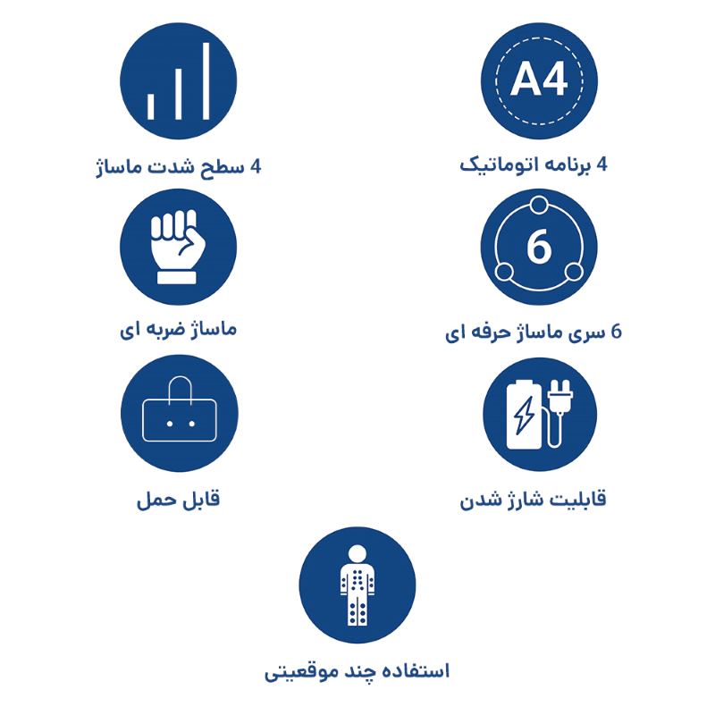 امکانات پیشرفته ماساژور تفنگی روتای RT-1052