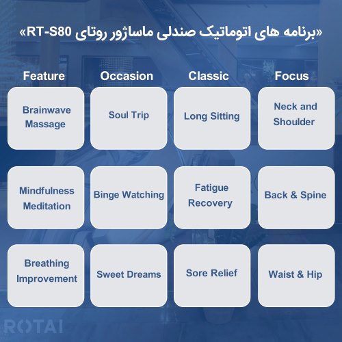 برنامه‌های ماساژ اتوماتیک صندلی ماساژور روتای RT-S80