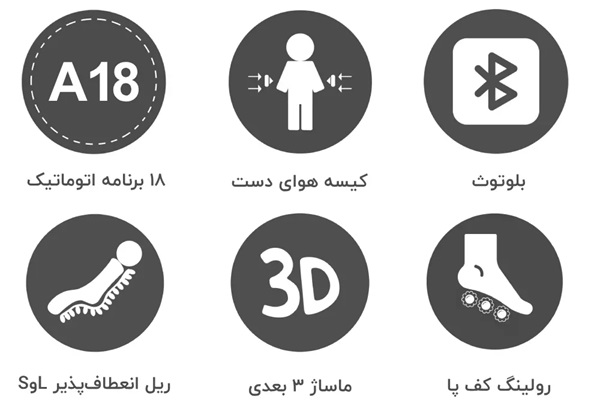 امکانات صندلی ماساژور SL-A3232